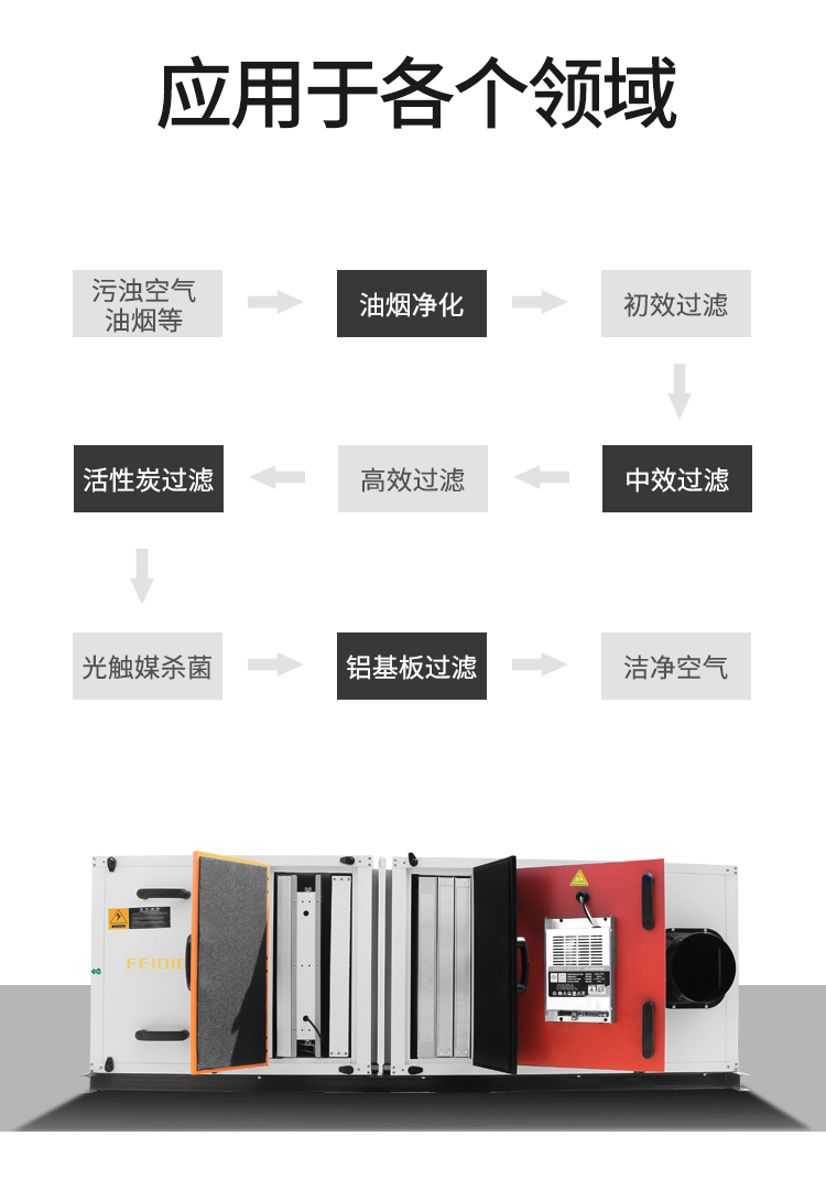 油烟净化一体_03.jpg